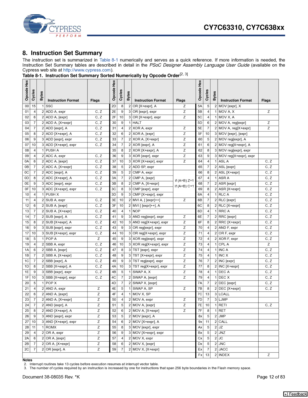 Cypress CY7C63310, CY7C638xx manual Instruction Set Summary Sorted Numerically by Opcode Order2 