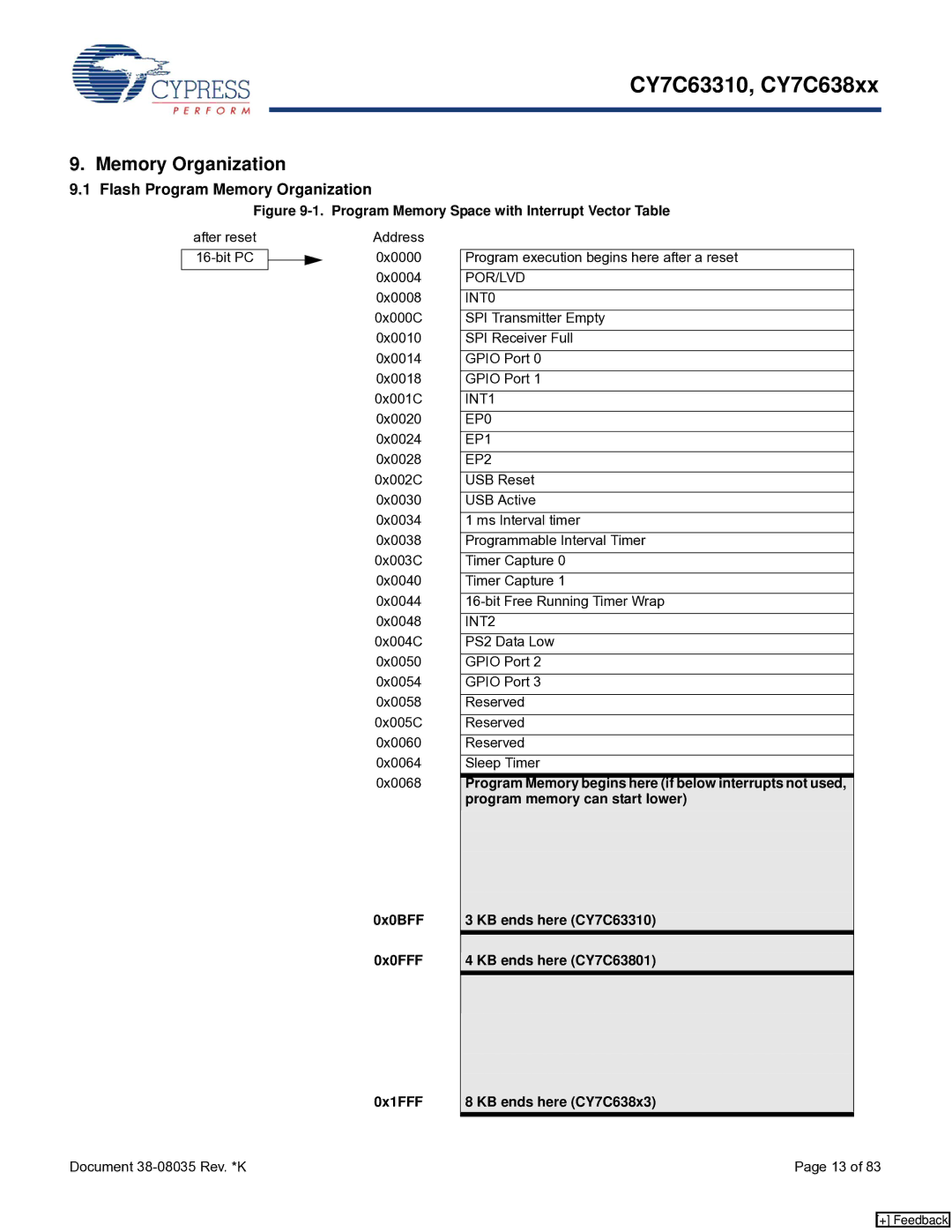 Cypress CY7C638xx, CY7C63310 manual Flash Program Memory Organization, POR/LVD INT0, EP0 EP1 EP2 