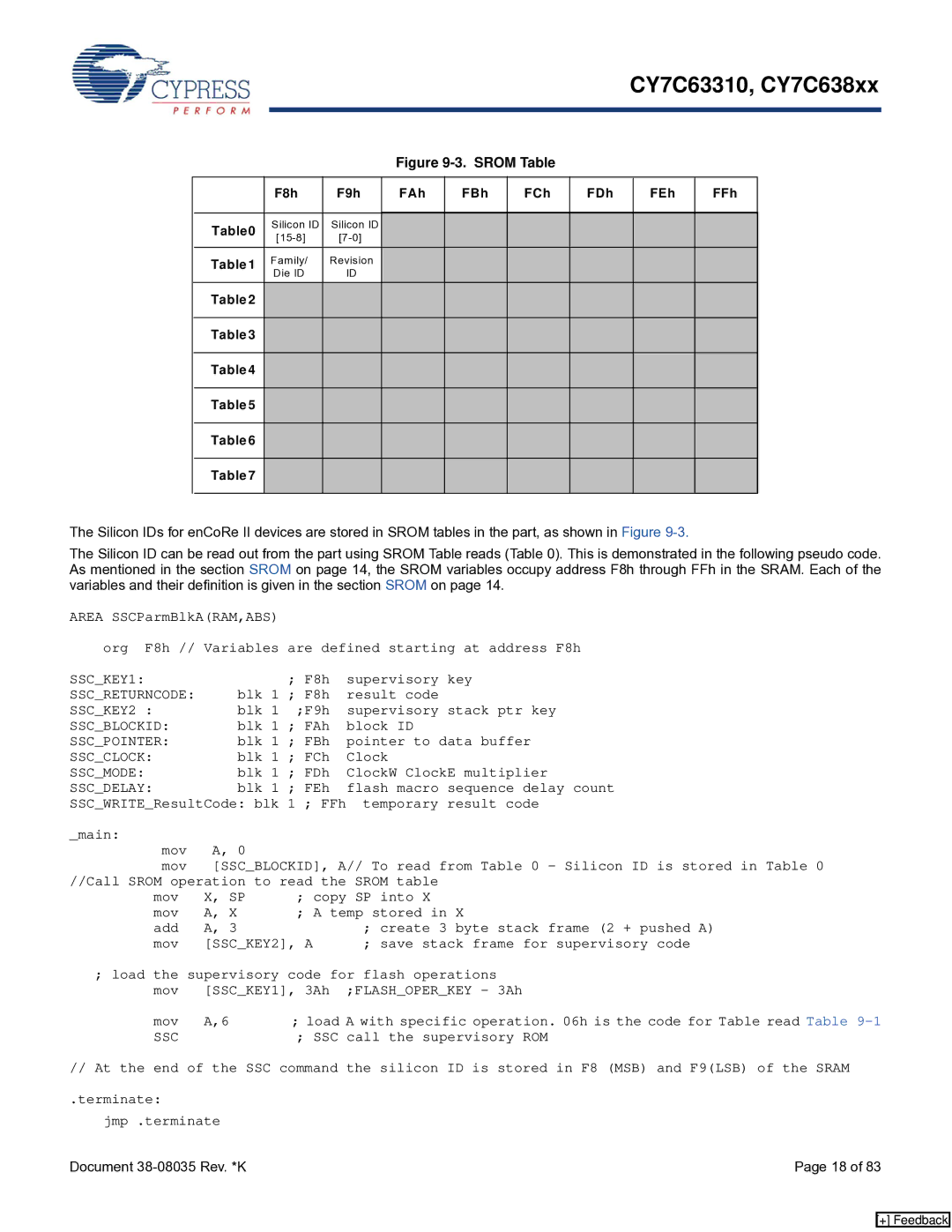 Cypress CY7C63310, CY7C638xx manual Srom Table 