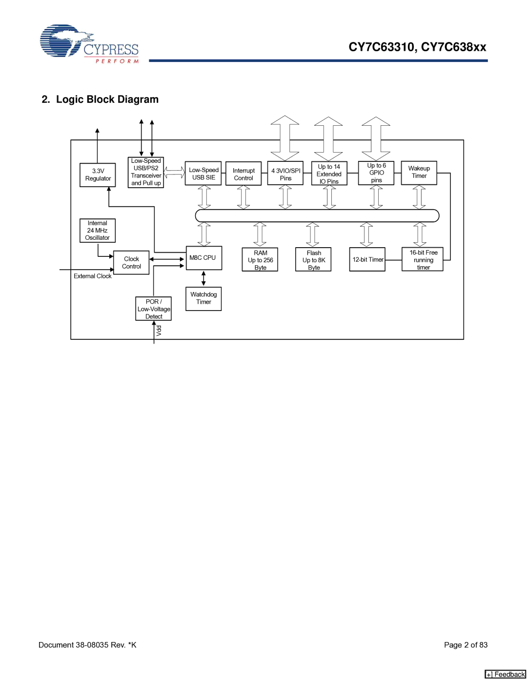 Cypress CY7C63310, CY7C638xx manual Logic Block Diagram, Gpio 