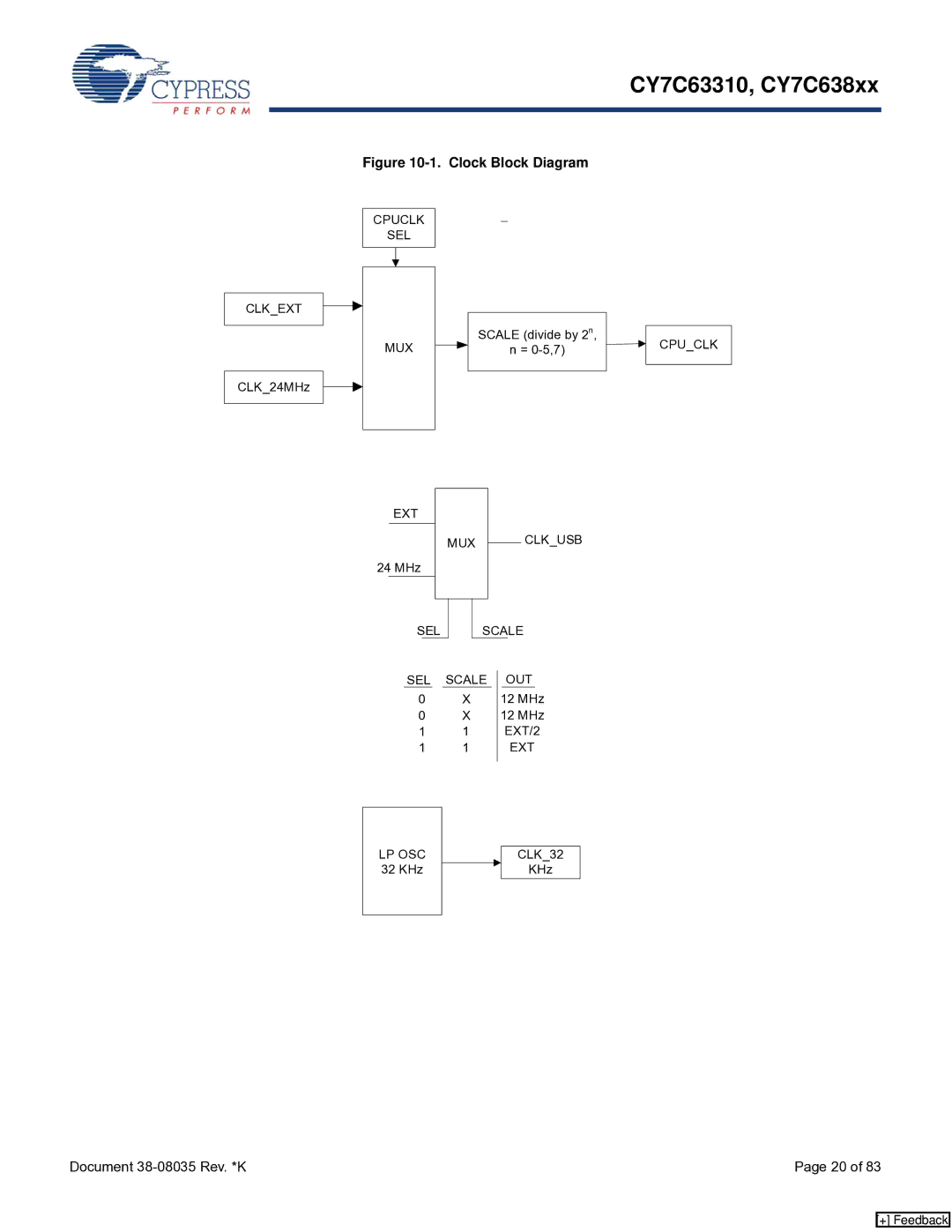 Cypress CY7C63310, CY7C638xx manual Clock Block Diagram 