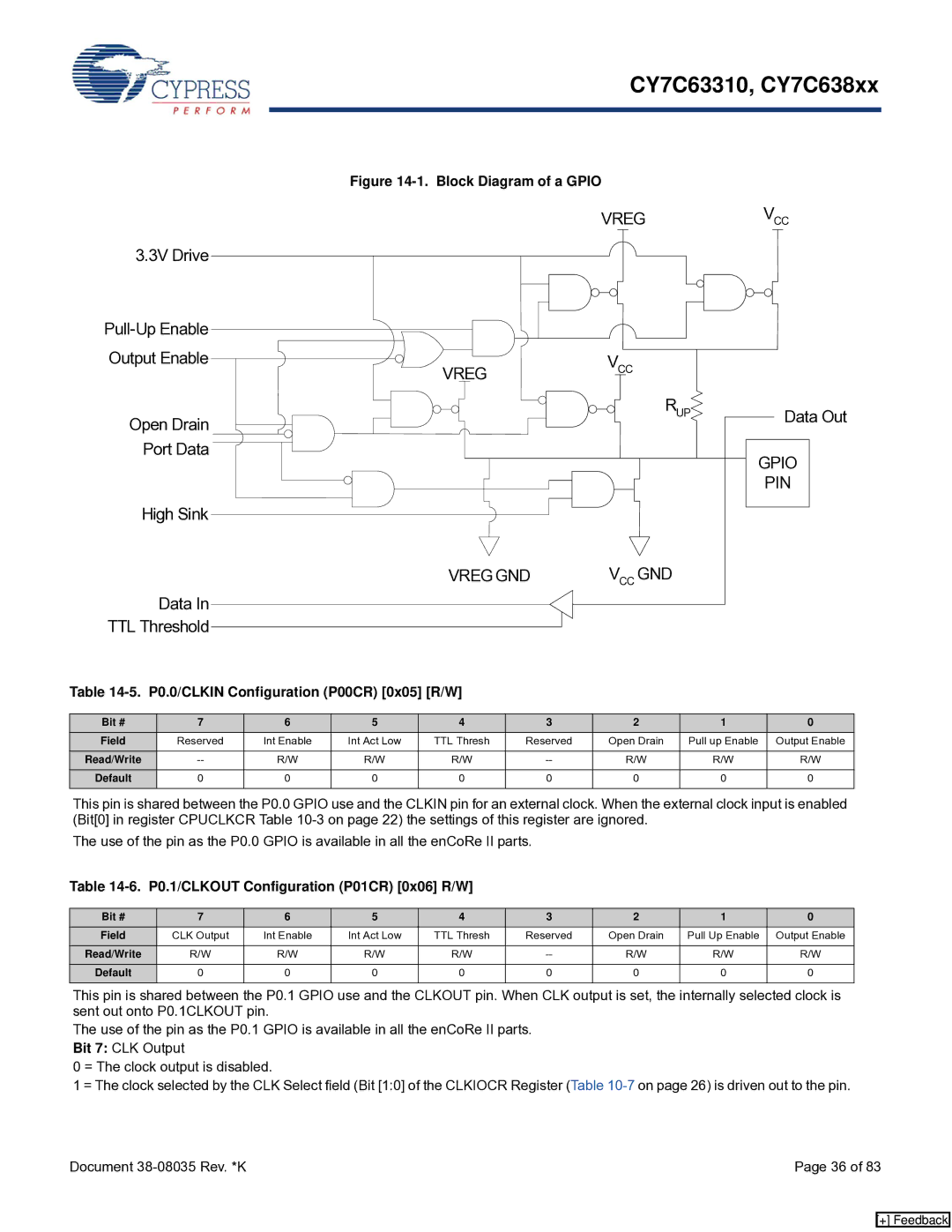 Cypress CY7C63310, CY7C638xx manual P0.0/CLKIN Configuration P00CR 0x05 R/W, P0.1/CLKOUT Configuration P01CR 0x06 R/W 