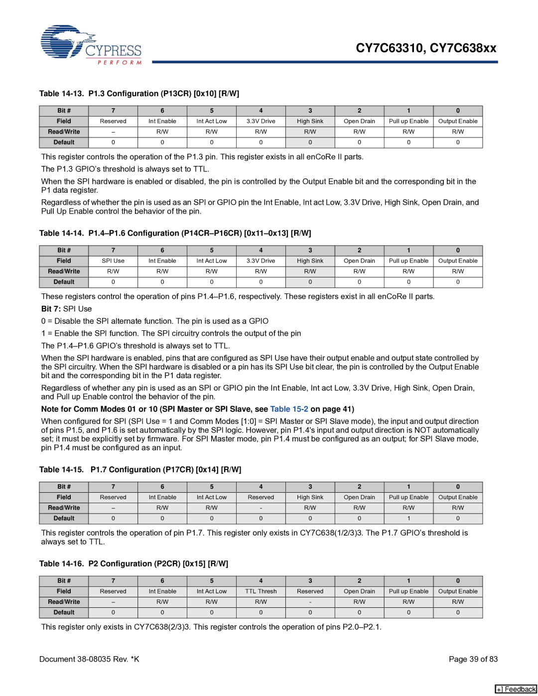 Cypress CY7C638xx, CY7C63310 13. P1.3 Configuration P13CR 0x10 R/W, 14. P1.4-P1.6 Configuration P14CR-P16CR 0x11-0x13 R/W 