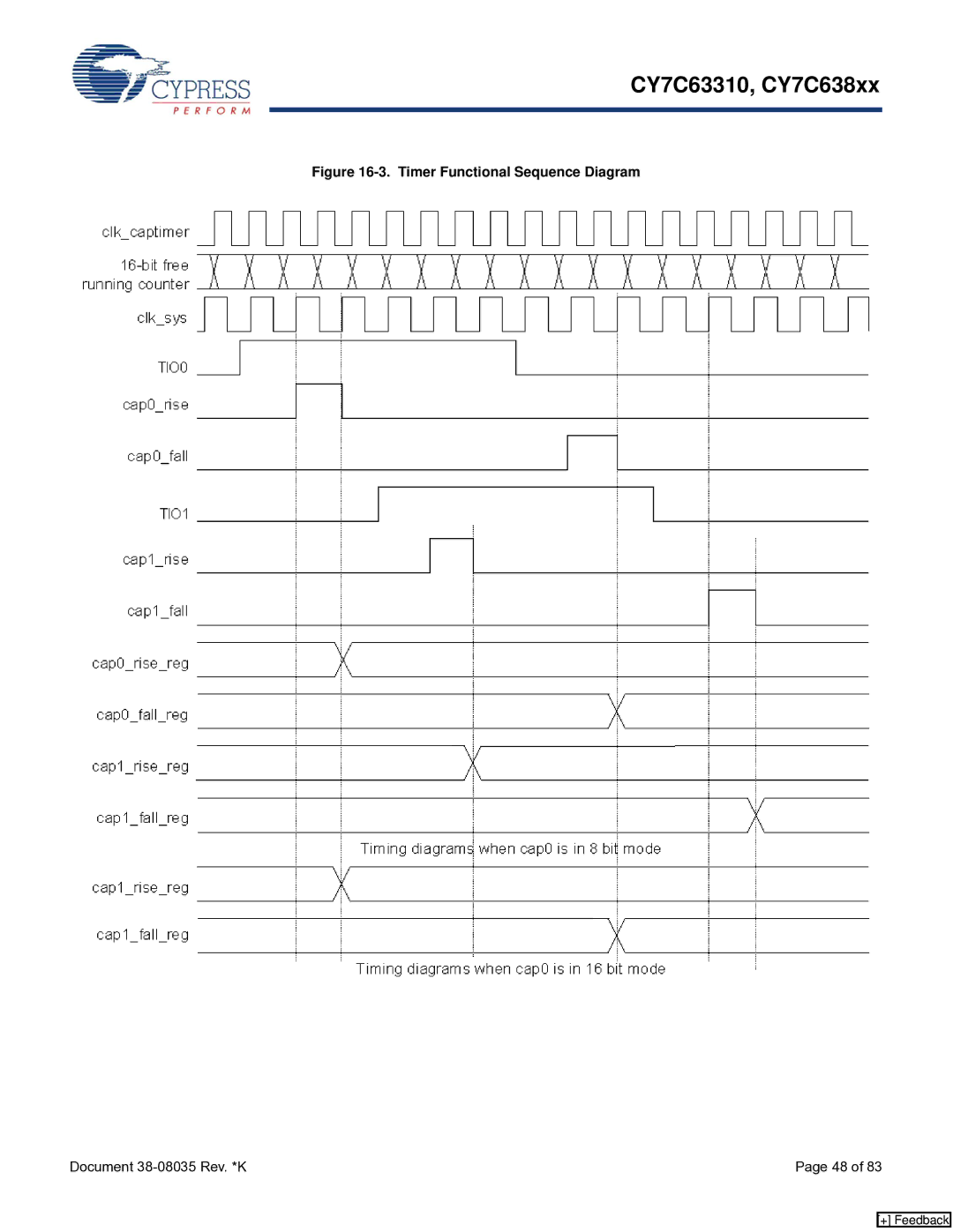 Cypress CY7C63310, CY7C638xx manual Timer Functional Sequence Diagram 