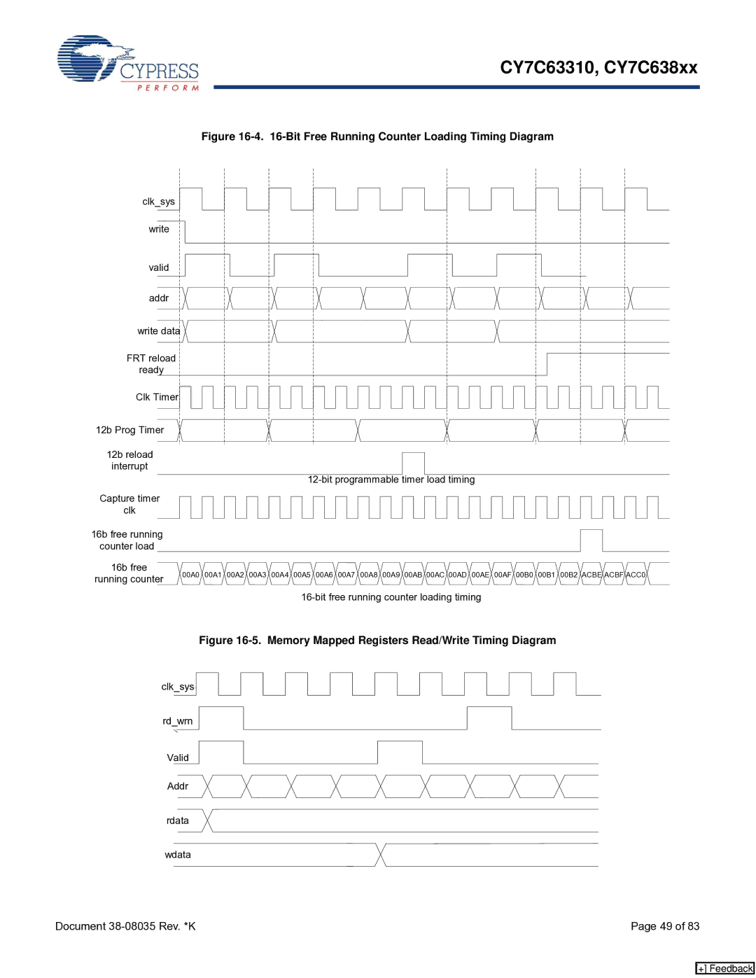 Cypress CY7C638xx, CY7C63310 manual Bit Free Running Counter Loading Timing Diagram 