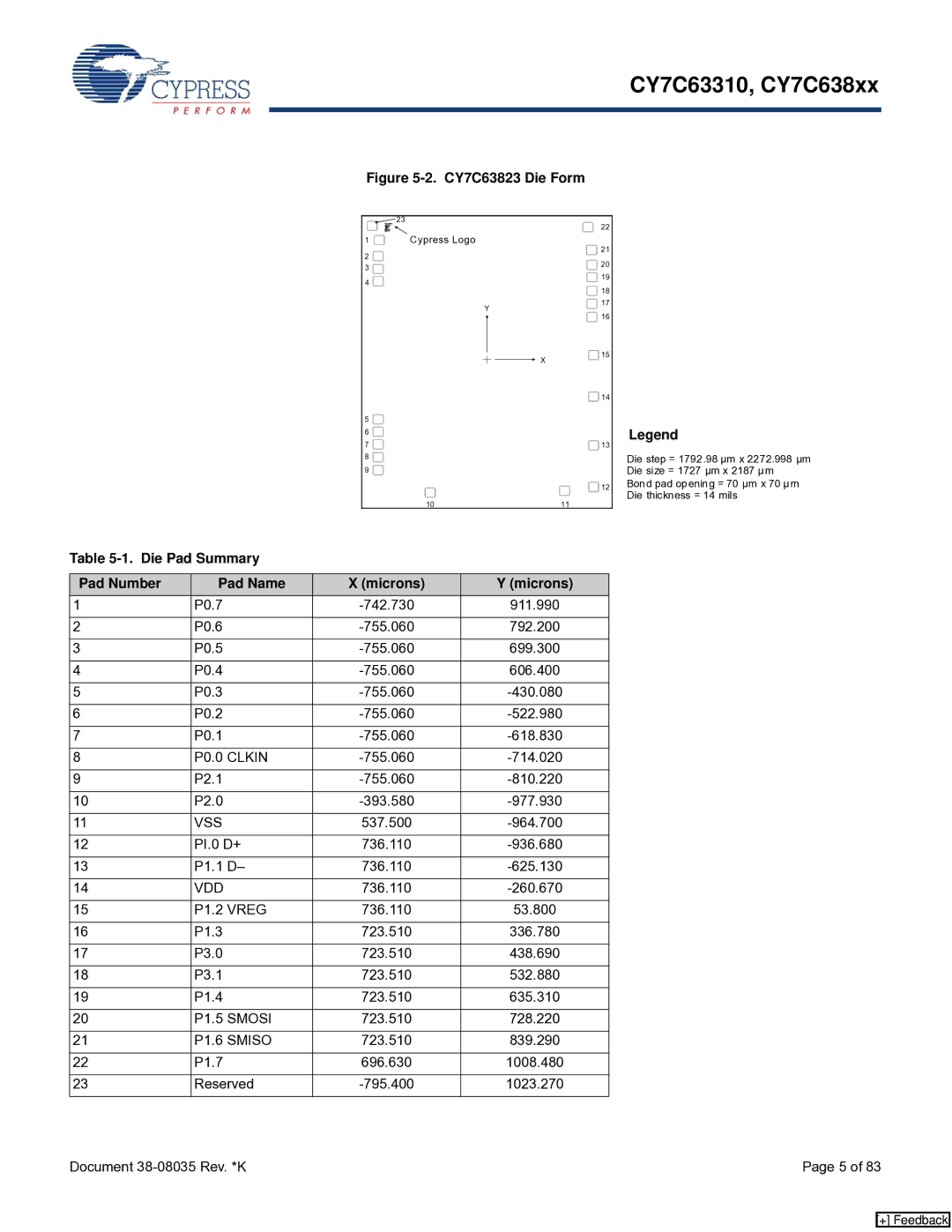 Cypress CY7C638xx, CY7C63310 manual Die Pad Summary Pad Number Pad Name Microns 