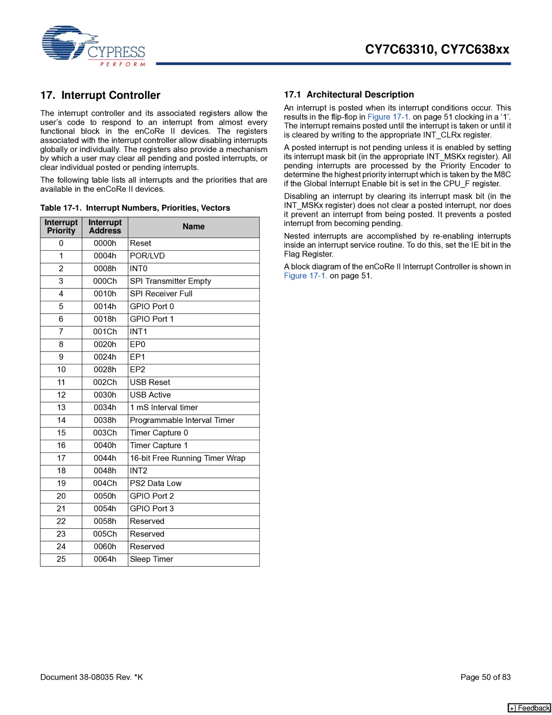 Cypress CY7C63310, CY7C638xx manual Interrupt Controller, Architectural Description 