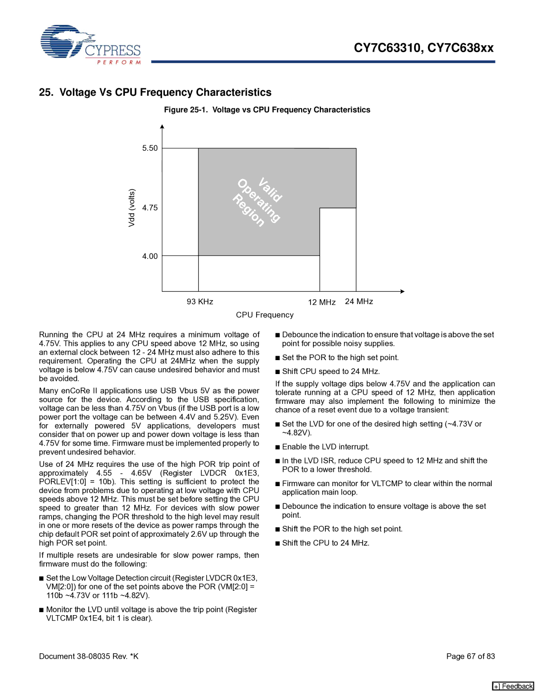 Cypress CY7C638xx, CY7C63310 manual Voltage Vs CPU Frequency Characteristics, Voltage vs CPU Frequency Characteristics 