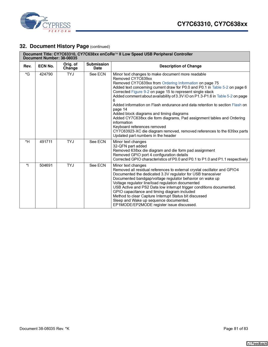 Cypress CY7C638xx manual Minor text changes to make document more readable, Removed CY7C639xx, Information, QFN part added 