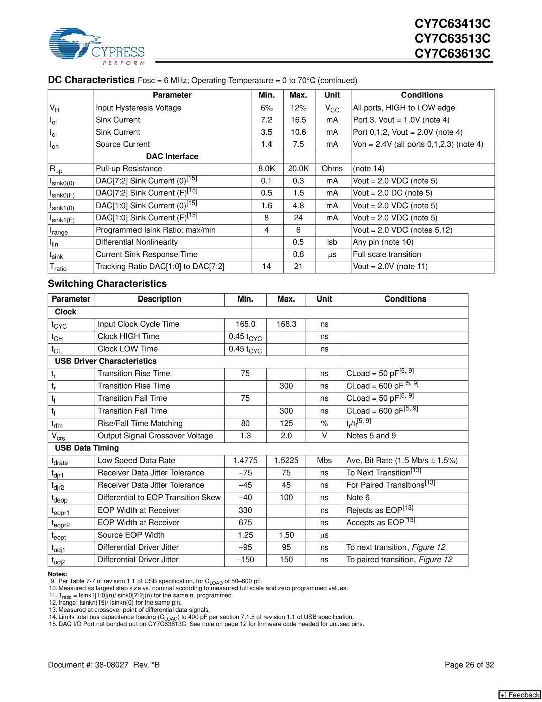Cypress CY7C63413C, CY7C63613C, CY7C63513C manual Switching Characteristics 