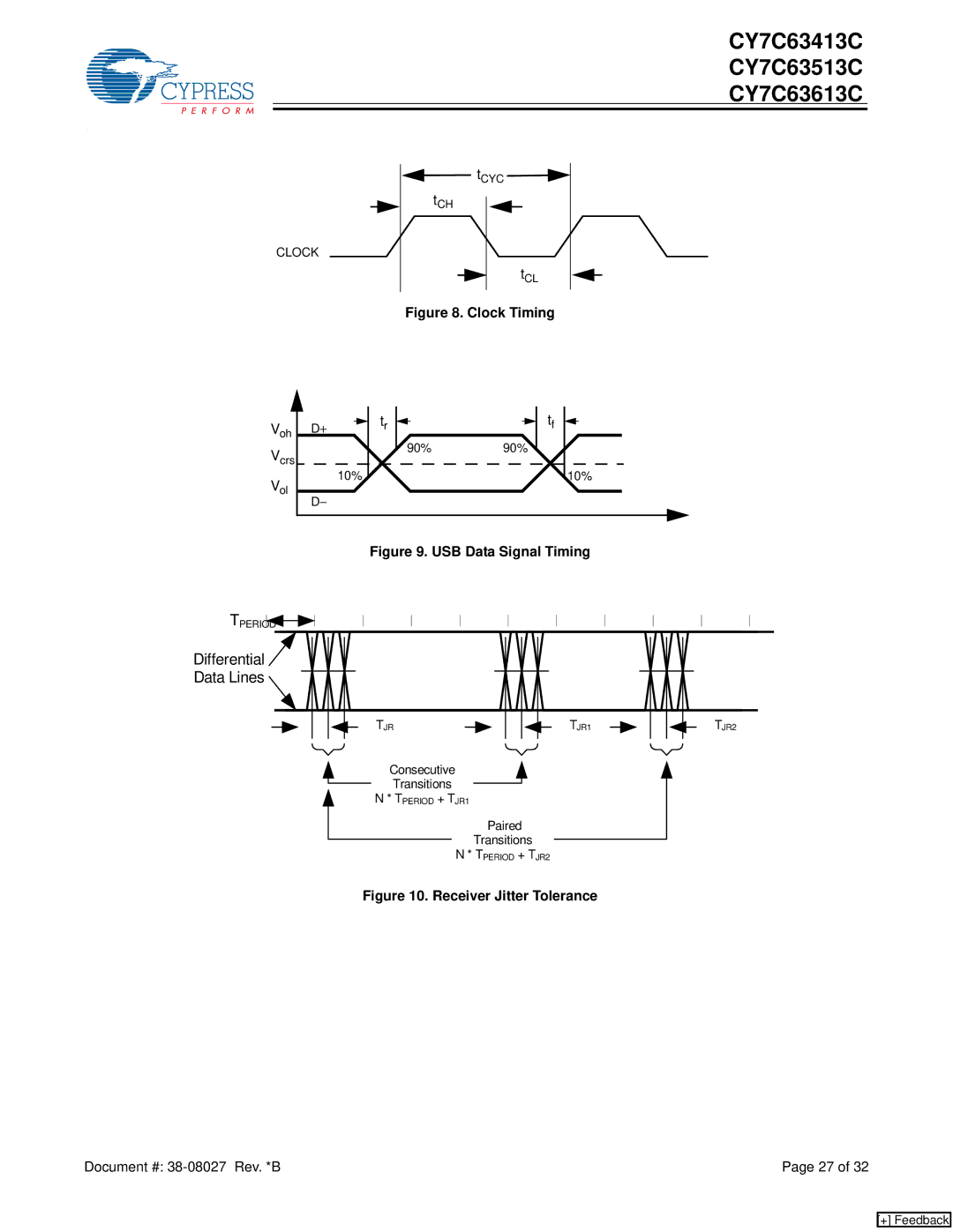 Cypress CY7C63613C, CY7C63513C, CY7C63413C manual Differential Data Lines 