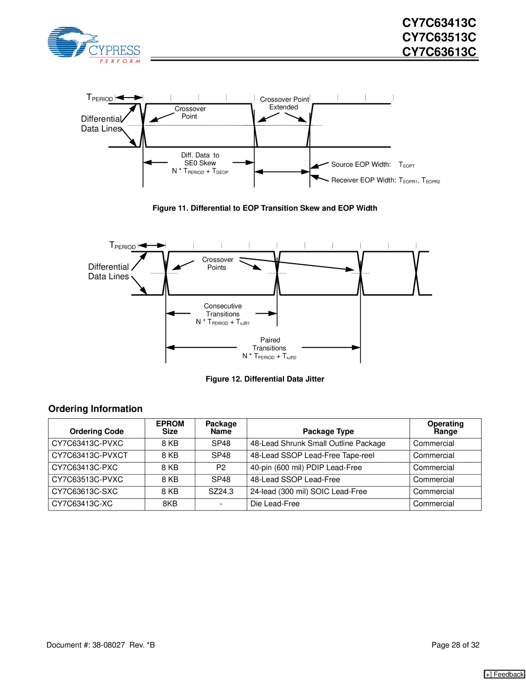 Cypress CY7C63513C, CY7C63613C, CY7C63413C Ordering Information, Ordering Code, Package Package Type Operating Size, Range 