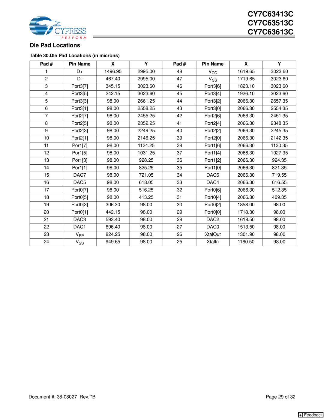 Cypress CY7C63413C, CY7C63613C, CY7C63513C manual Die Pad Locations, DIe Pad Locations in microns Pad # Pin Name 