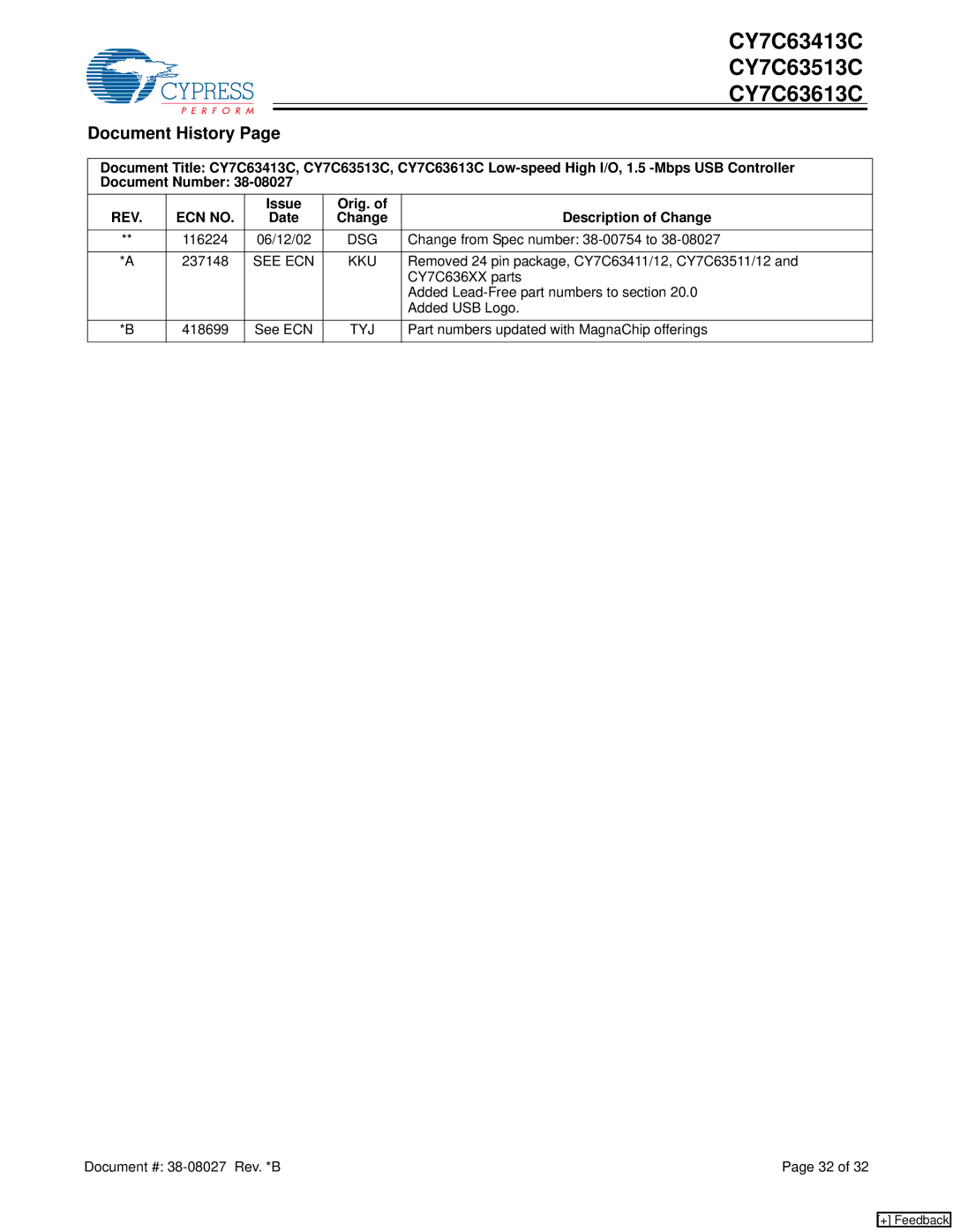 Cypress CY7C63413C, CY7C63613C, CY7C63513C manual Document History, Issue Orig. Description of Change Date, Dsg, Tyj 