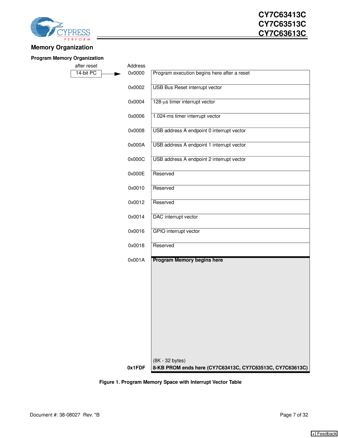 Cypress CY7C63513C, CY7C63613C manual Program Memory Organization, Reserved, Program Memory begins here, 8K 32 bytes 