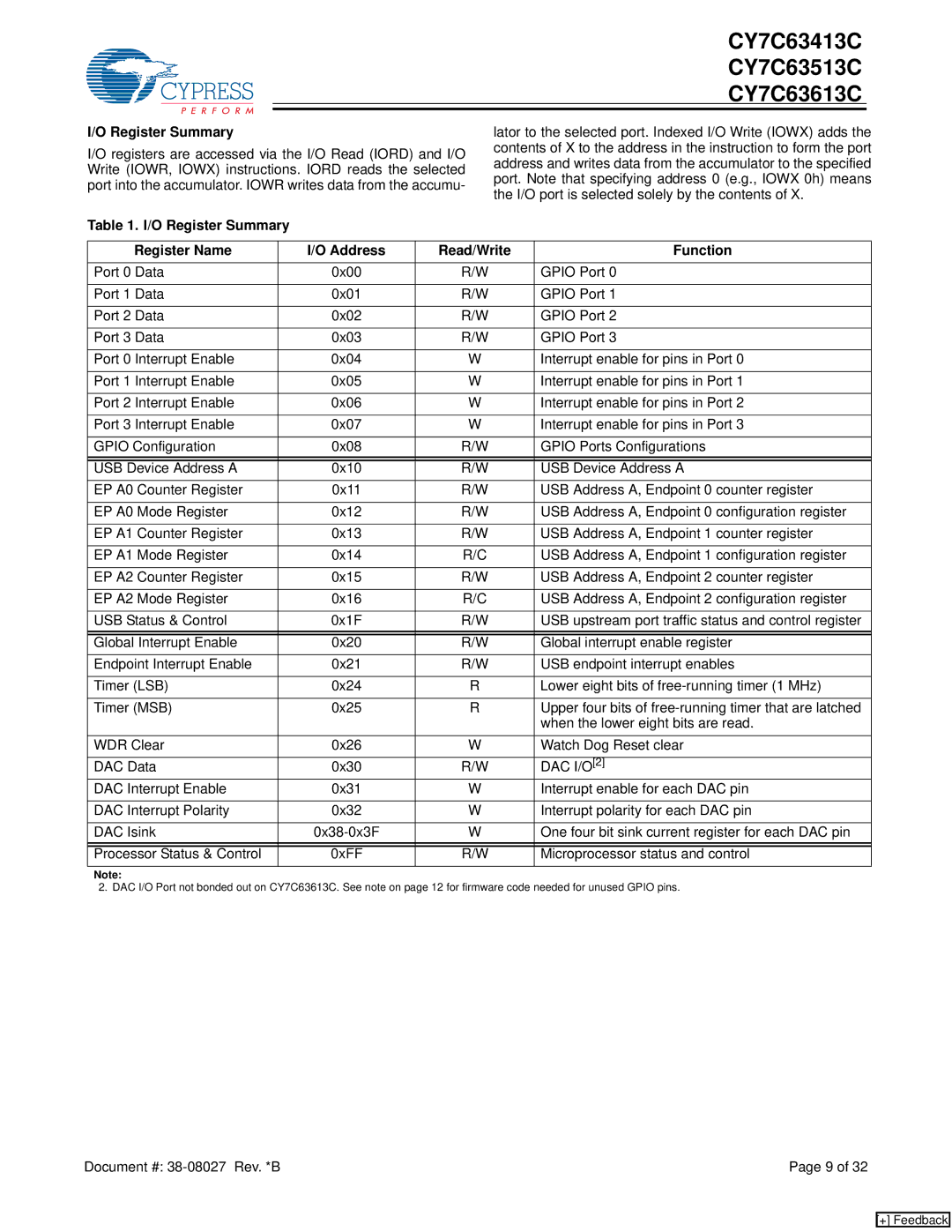 Cypress CY7C63613C, CY7C63513C, CY7C63413C manual O Register Summary, Register Name Address Read/Write Function 