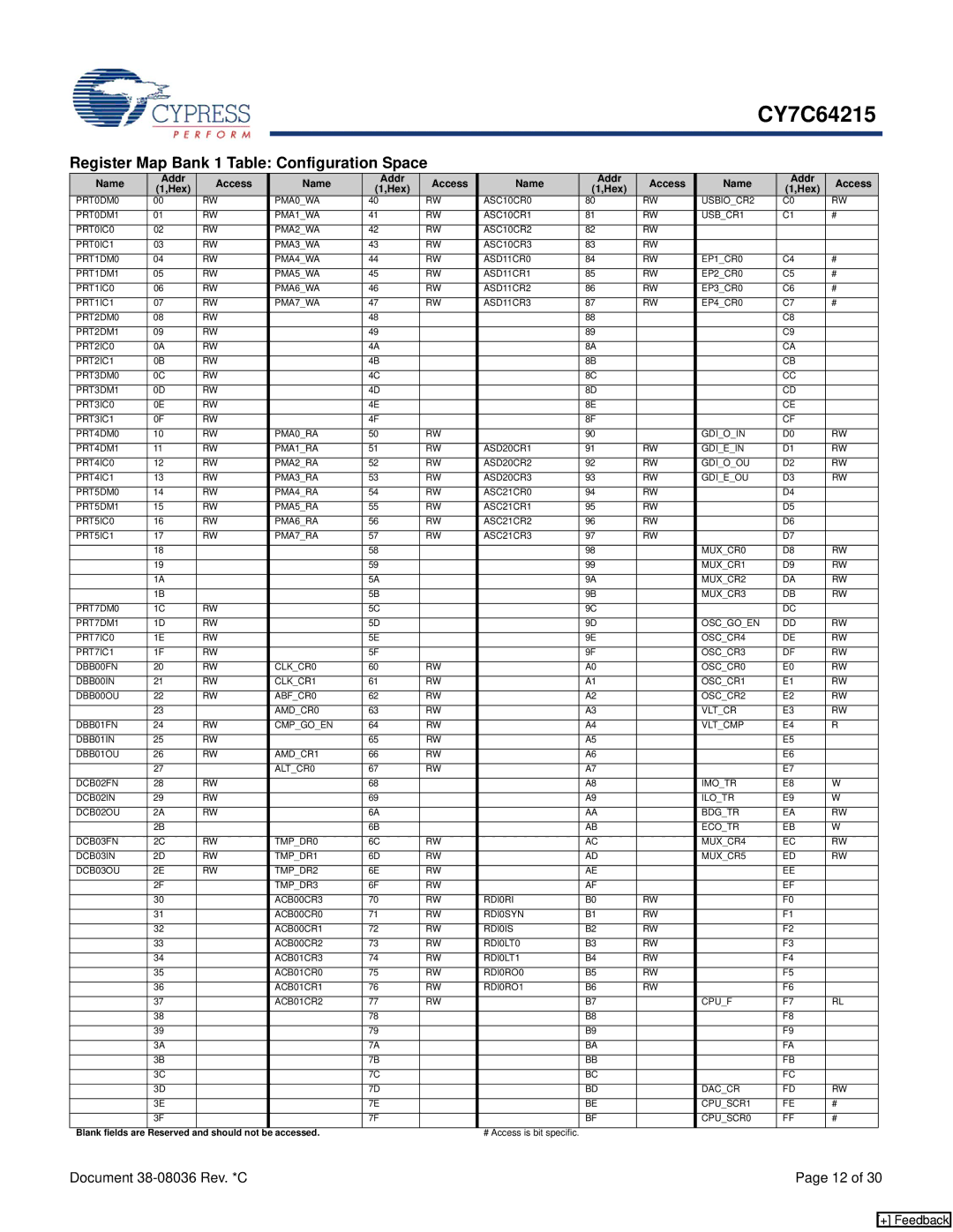 Cypress CY7C64215 manual Register Map Bank 1 Table Configuration Space, Name Addr Access Hex 