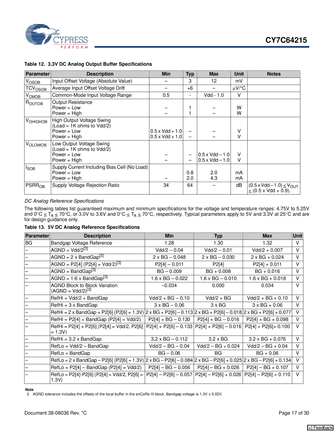 Cypress CY7C64215 manual Supply Voltage Rejection Ratio, DC Analog Reference Specifications, P24 