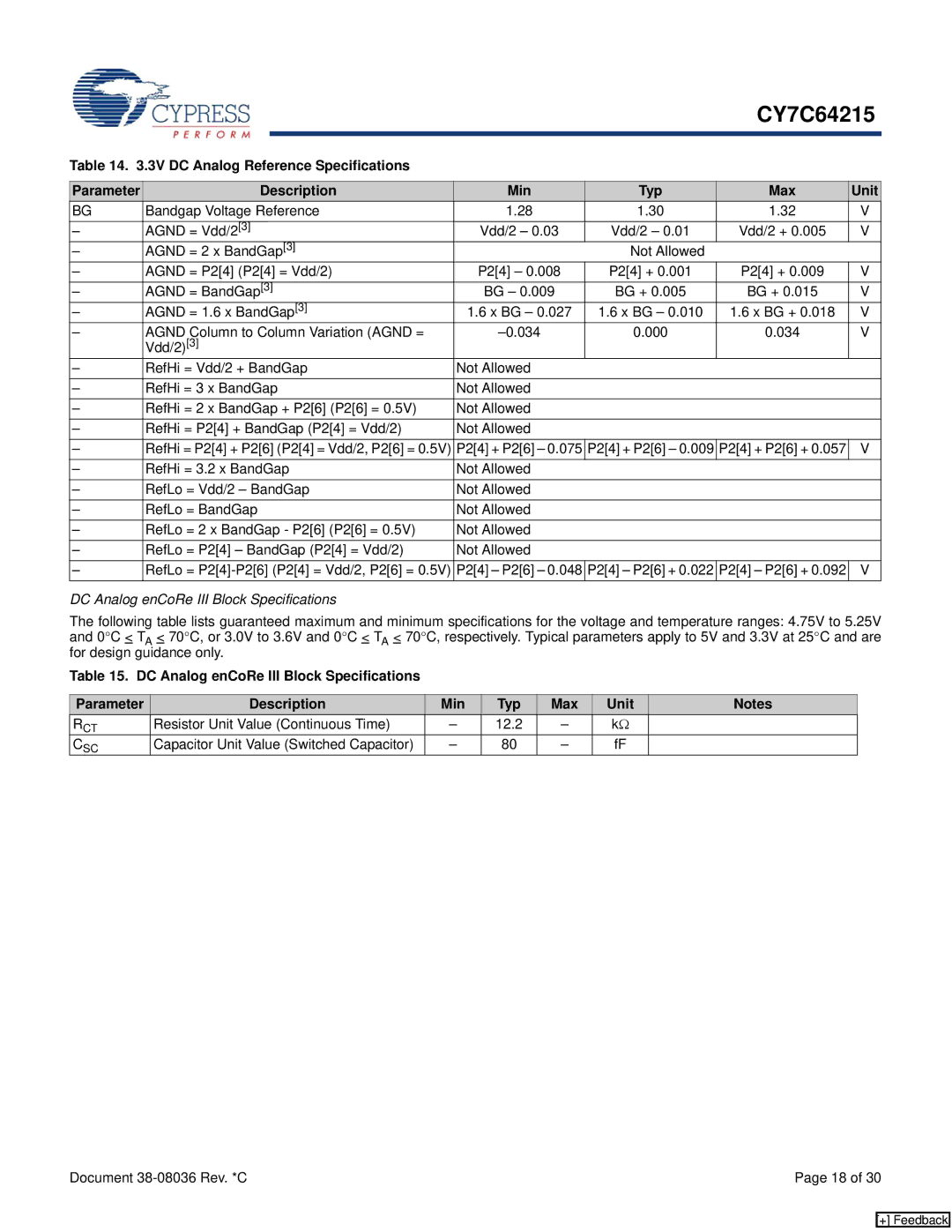 Cypress CY7C64215 DC Analog enCoRe III Block Specifications, Resistor Unit Value Continuous Time 12.2, P24 P26 P24 P26 + 