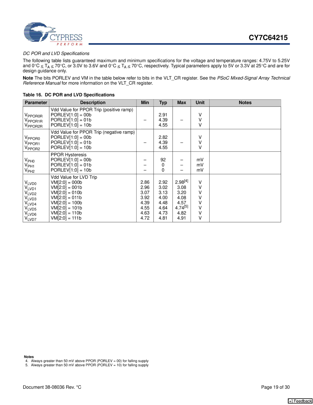 Cypress CY7C64215 manual DC POR and LVD Specifications 