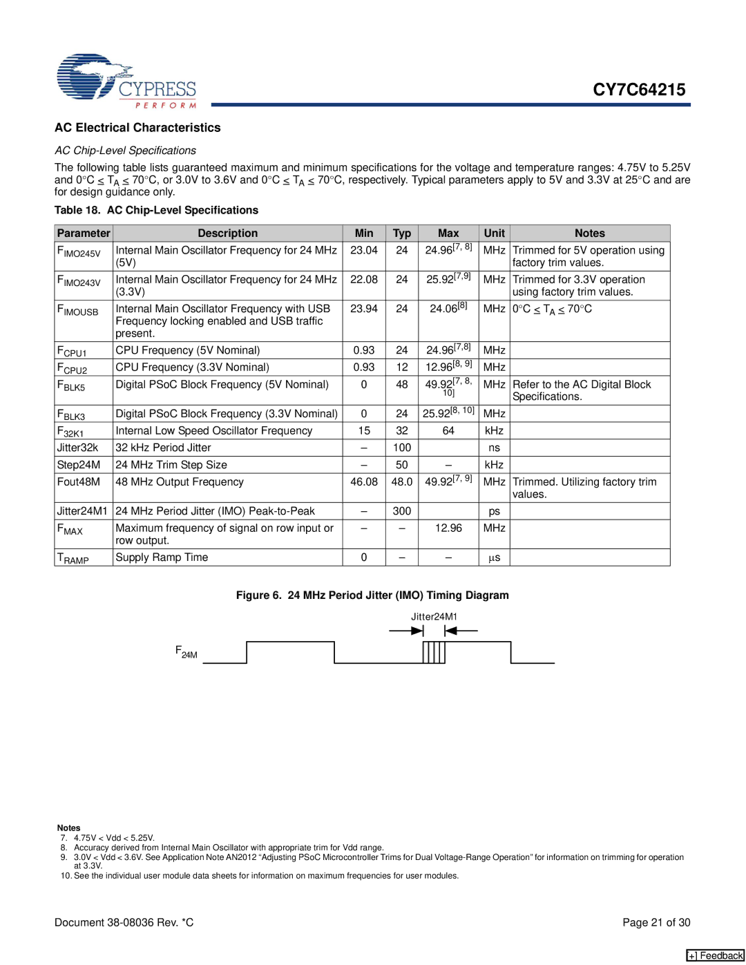 Cypress CY7C64215 manual AC Electrical Characteristics, AC Chip-Level Specifications 