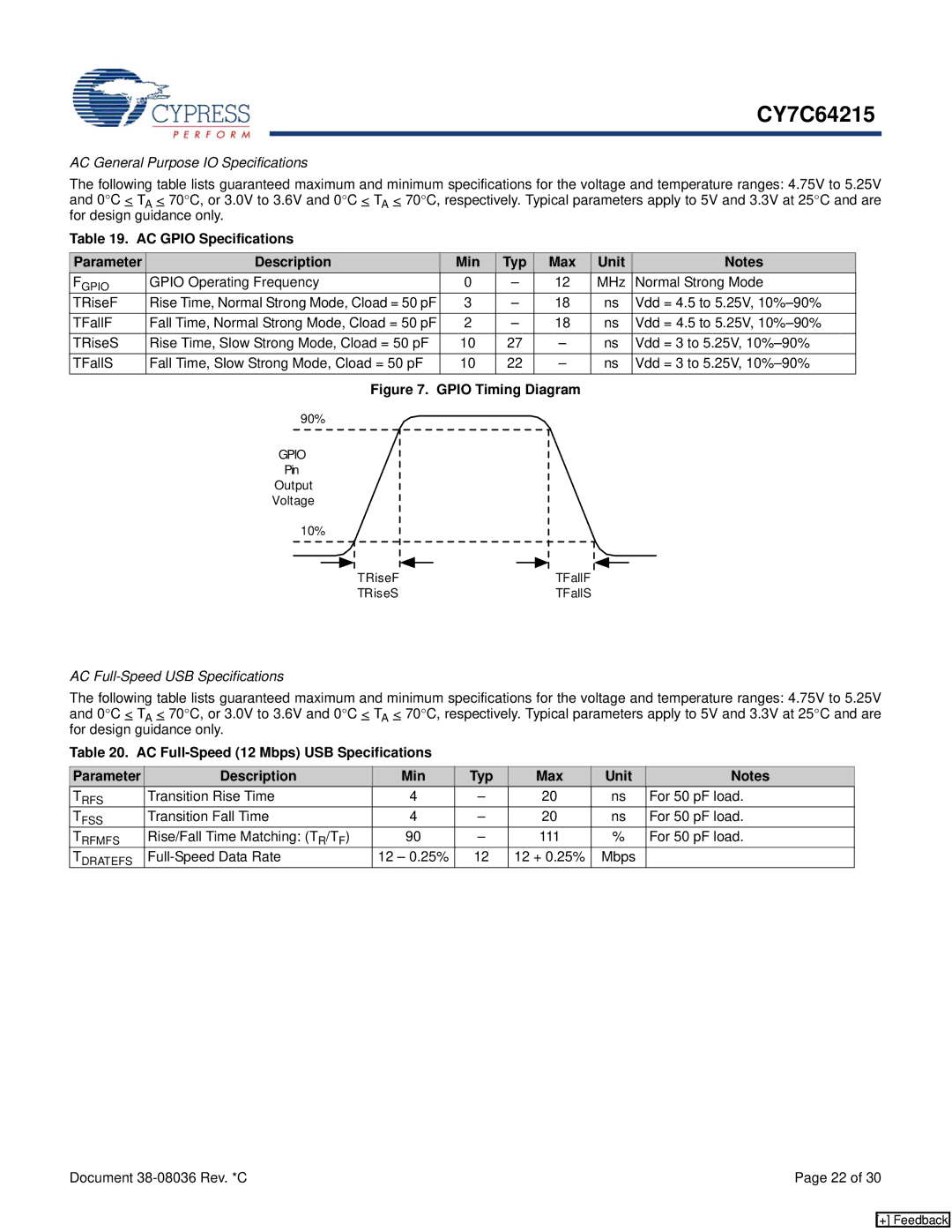 Cypress CY7C64215 manual AC General Purpose IO Specifications, AC Full-Speed USB Specifications 