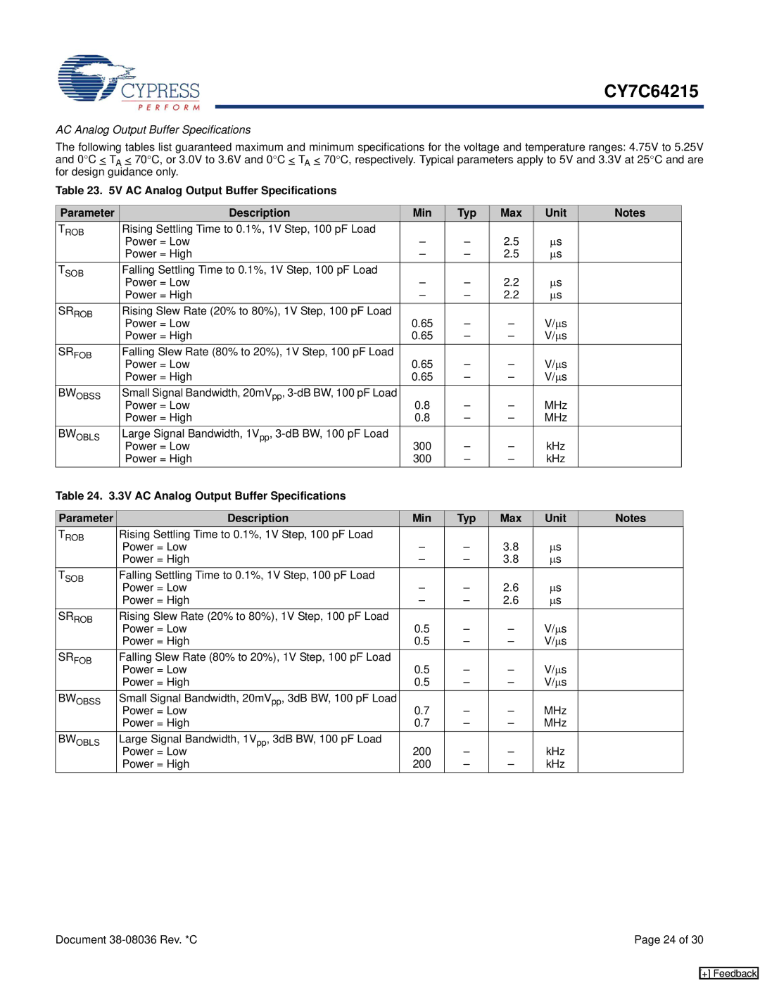 Cypress CY7C64215 manual AC Analog Output Buffer Specifications, MHz Power = Low Power = High, KHz Power = Low Power = High 