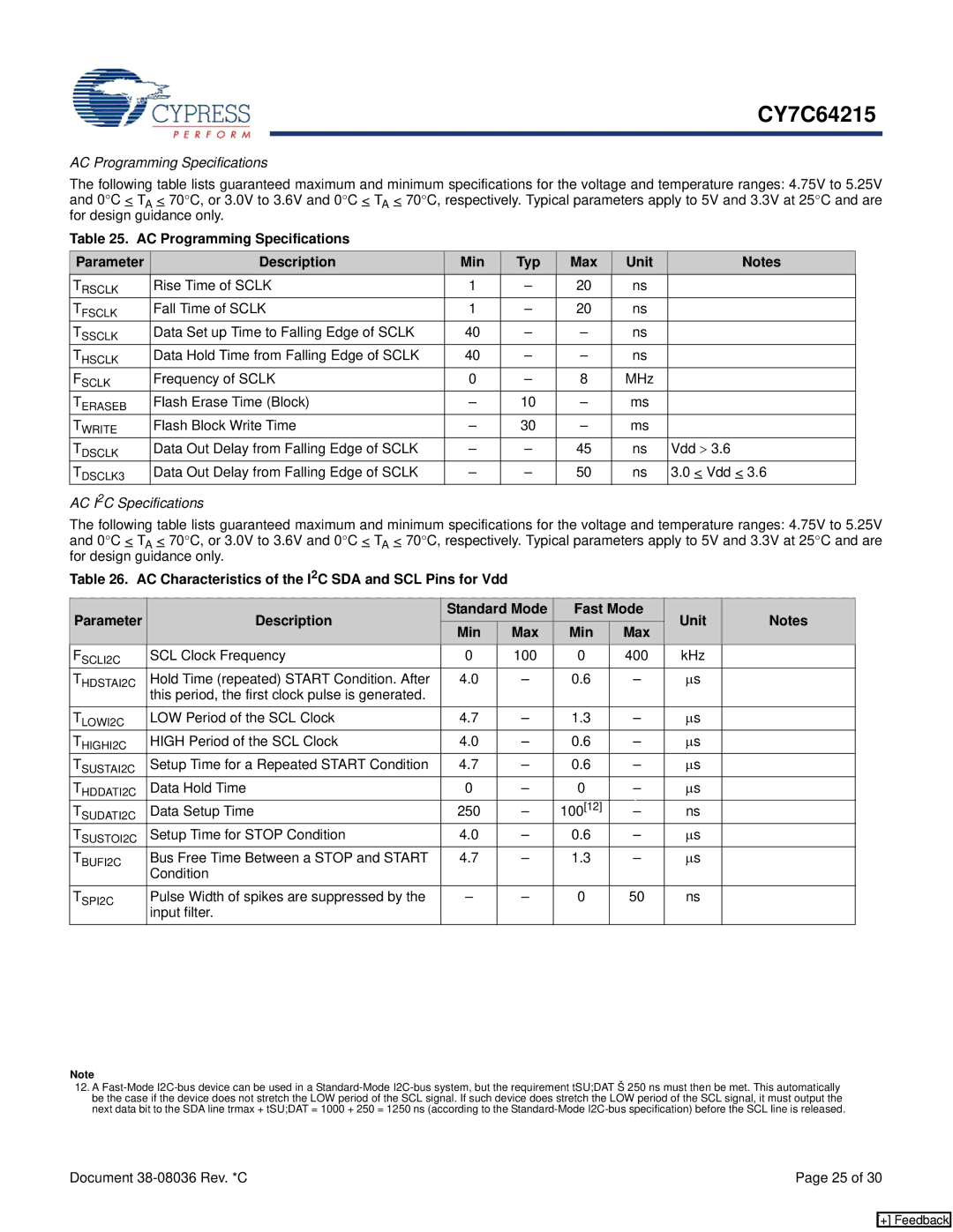 Cypress CY7C64215 manual AC Programming Specifications, AC I2C Specifications 