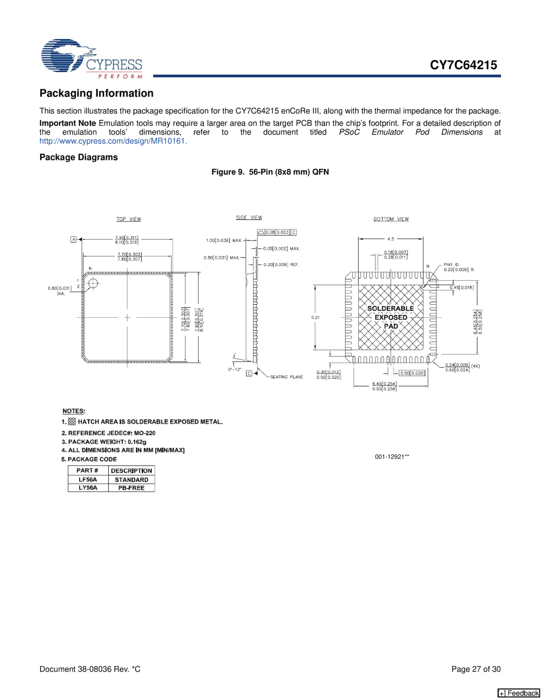 Cypress CY7C64215 manual Packaging Information, Package Diagrams 