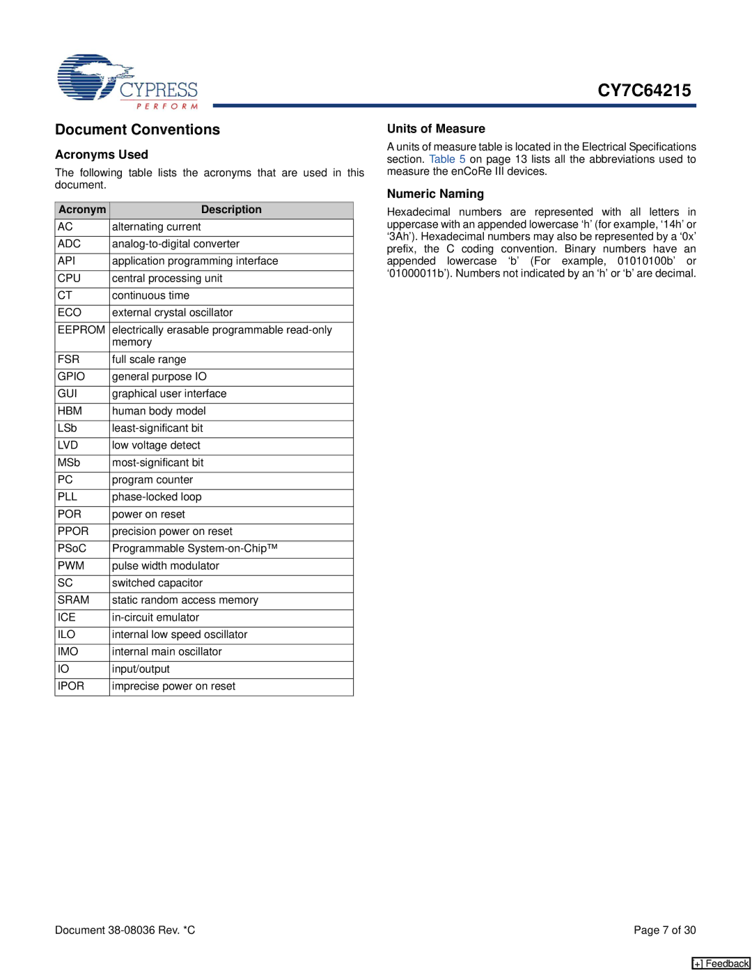 Cypress CY7C64215 manual Document Conventions, Acronyms Used, Units of Measure, Numeric Naming, Acronym Description 