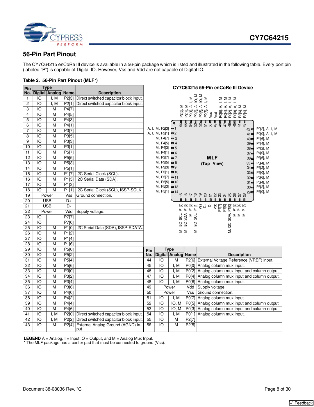 Cypress manual Pin Part Pinout MLF CY7C64215 56-Pin enCoRe III Device 