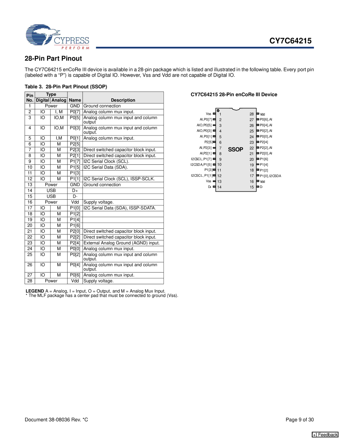 Cypress manual Pin Part Pinout Ssop, CY7C64215 28-Pin enCoRe III Device, P07 Analog column mux input 