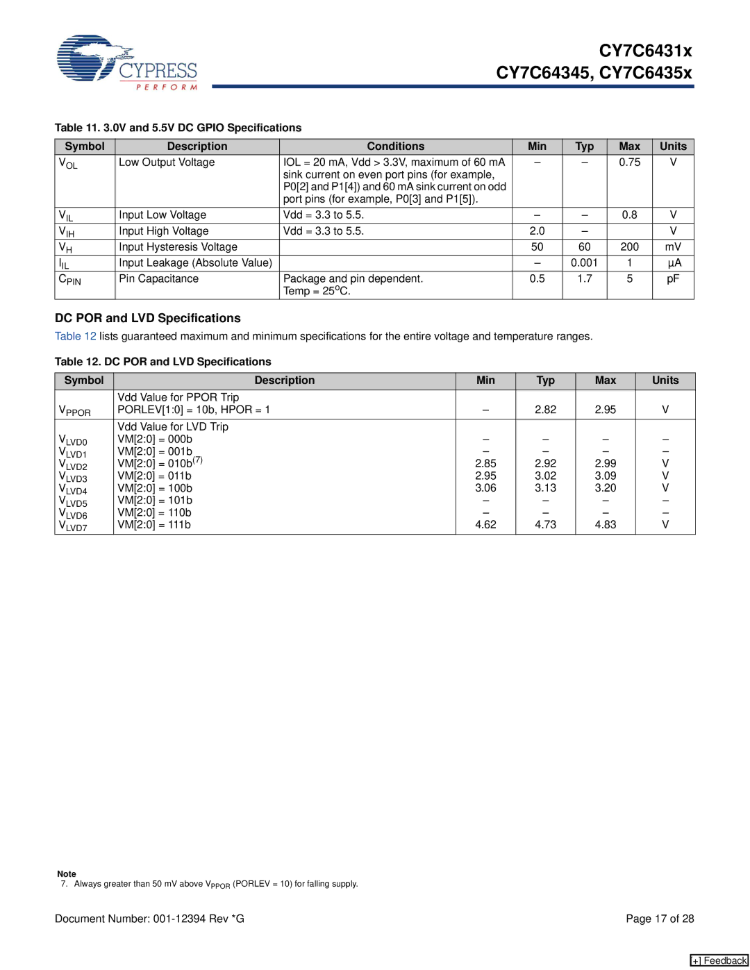 Cypress CY7C6435x, CY7C64345, CY7C6431x manual DC POR and LVD Specifications 