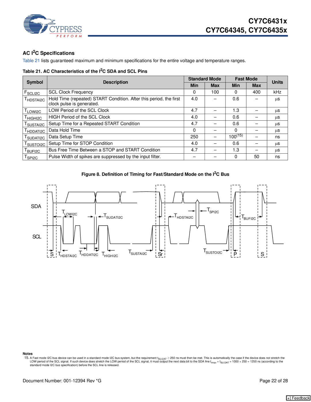 Cypress CY7C6431x, CY7C64345, CY7C6435x AC I2C Specifications, Definition of Timing for Fast/Standard Mode on the I2C Bus 