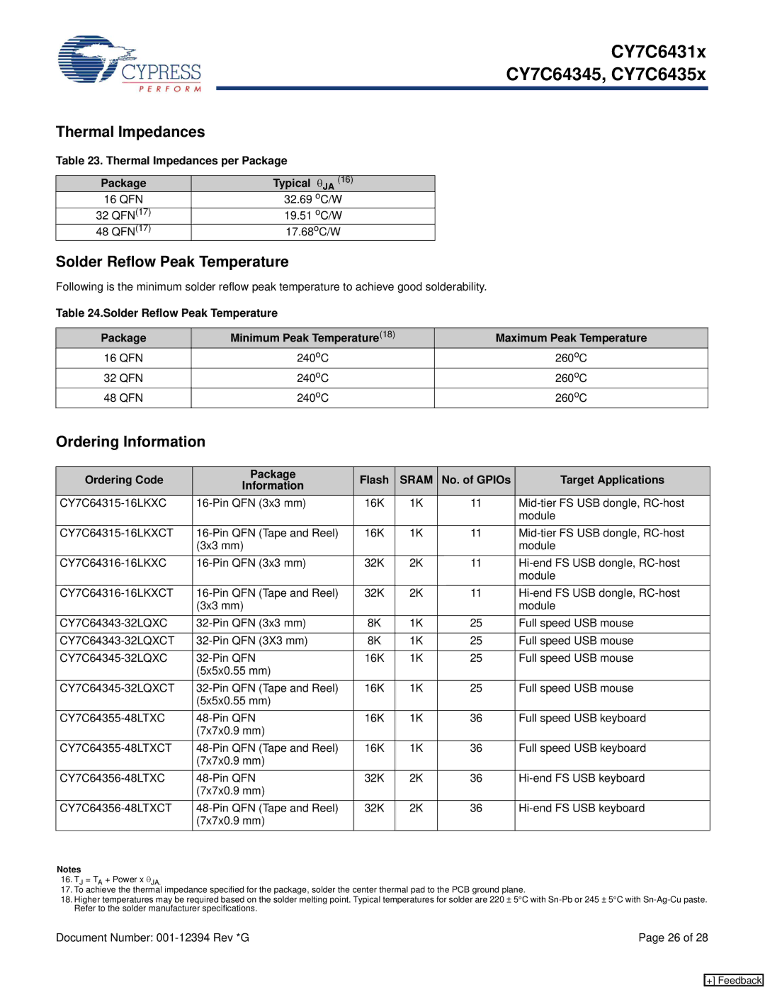 Cypress CY7C6435x, CY7C64345, CY7C6431x manual Thermal Impedances, Solder Reflow Peak Temperature, Ordering Information 