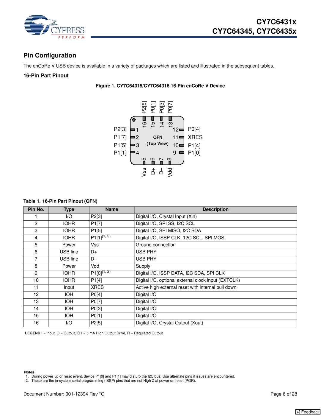 Cypress CY7C64345, CY7C6431x, CY7C6435x manual Pin Configuration, Pin Part Pinout QFN Pin No Type Name Description 