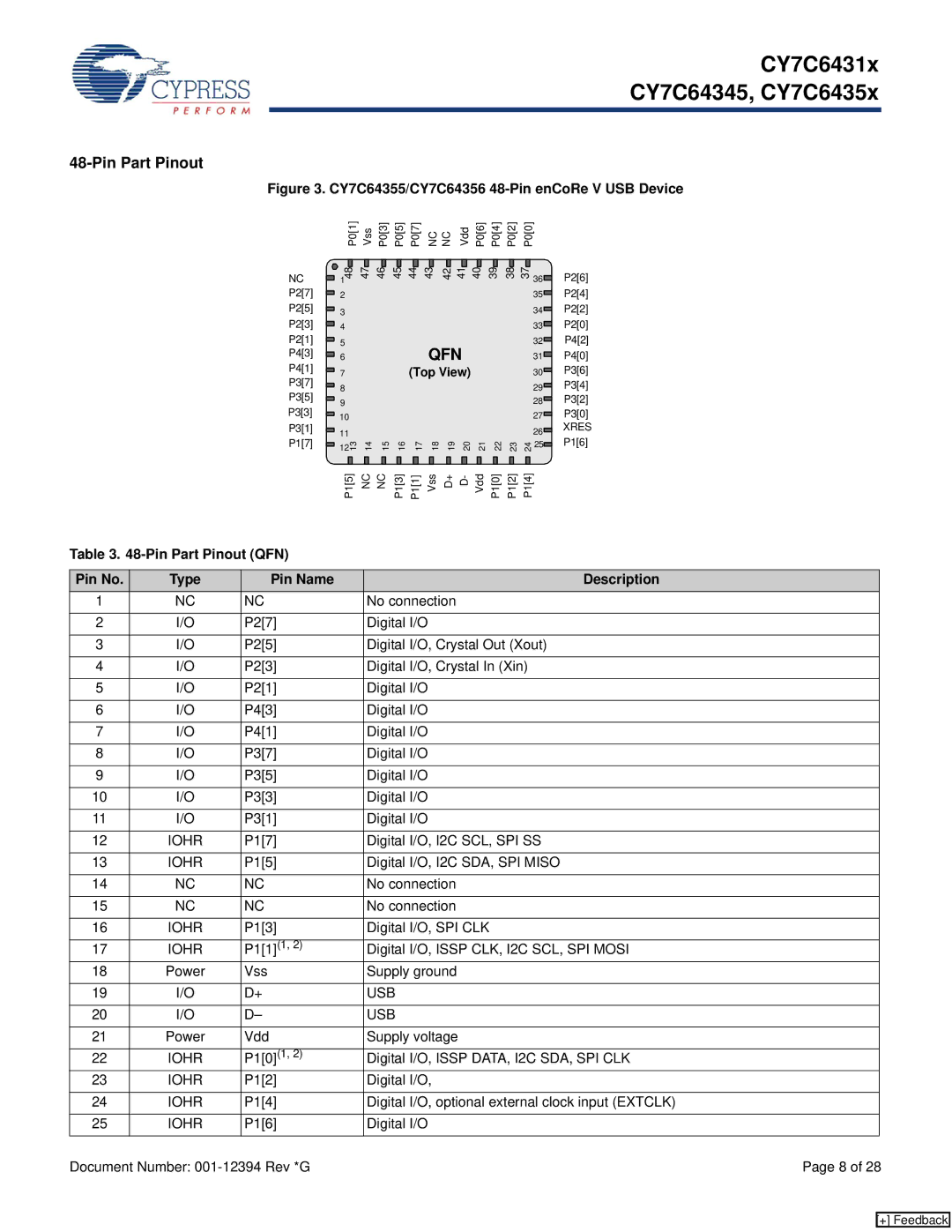 Cypress CY7C6435x CY7C64355/CY7C64356 48-Pin enCoRe V USB Device, Pin Part Pinout QFN Pin No Type Pin Name Description 