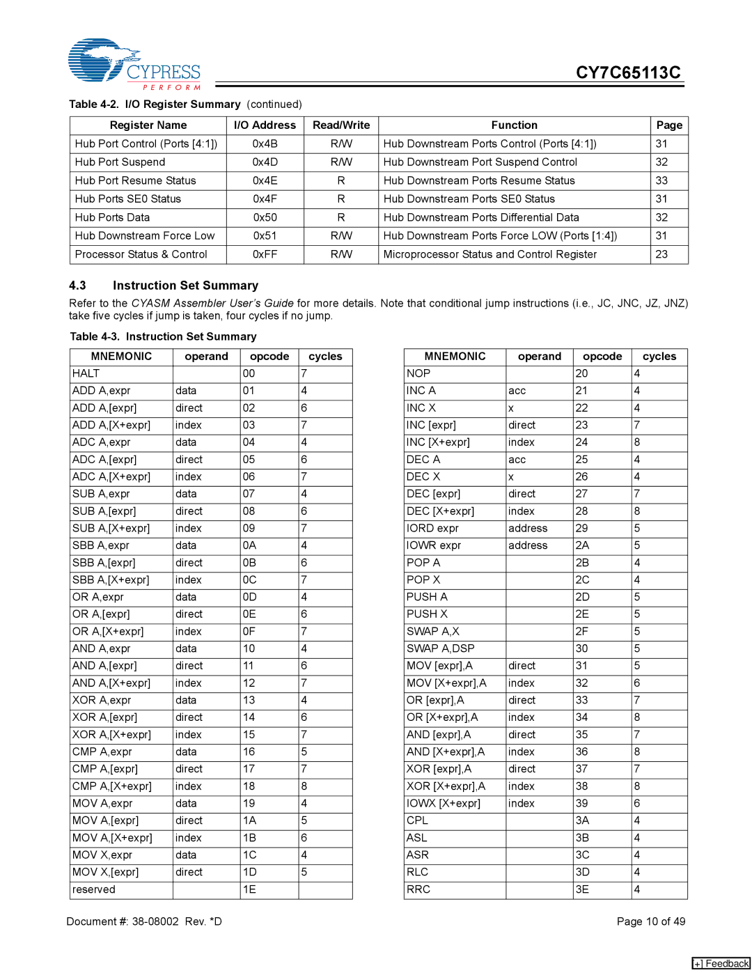 Cypress CY7C65113C manual Instruction Set Summary, Mnemonic, Operand Opcode Cycles 