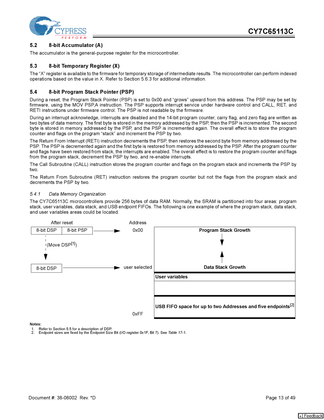 Cypress CY7C65113C manual bit Accumulator a, bit Temporary Register, bit Program Stack Pointer PSP 