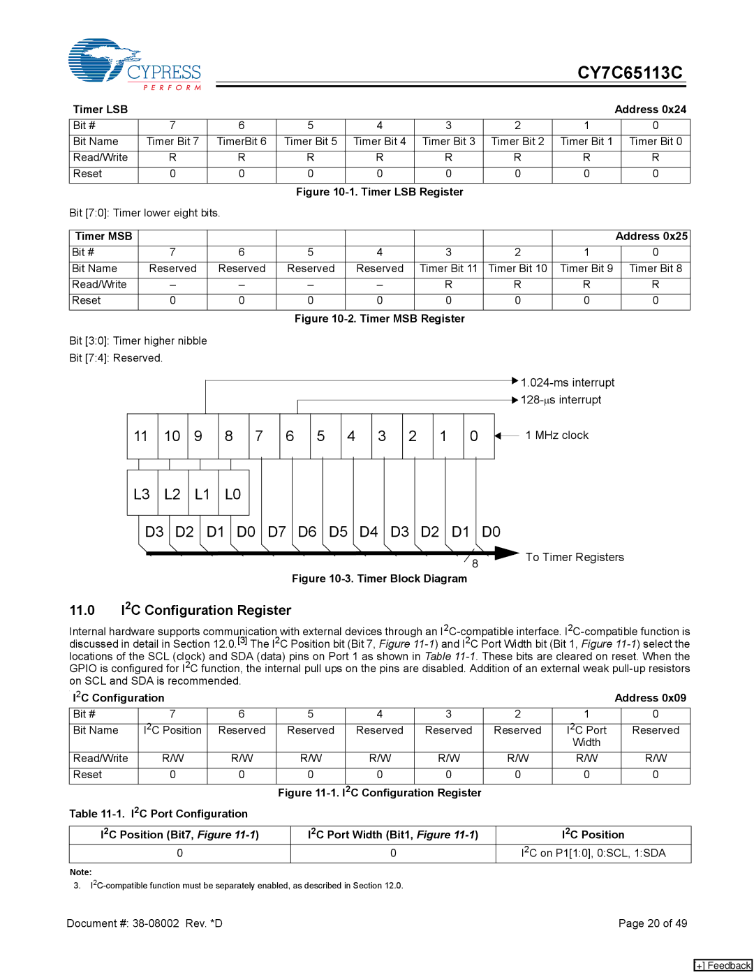 Cypress CY7C65113C manual 11.0 I2C Configuration Register, Timer LSB Address, Timer MSB Address, 2C Configuration Address 