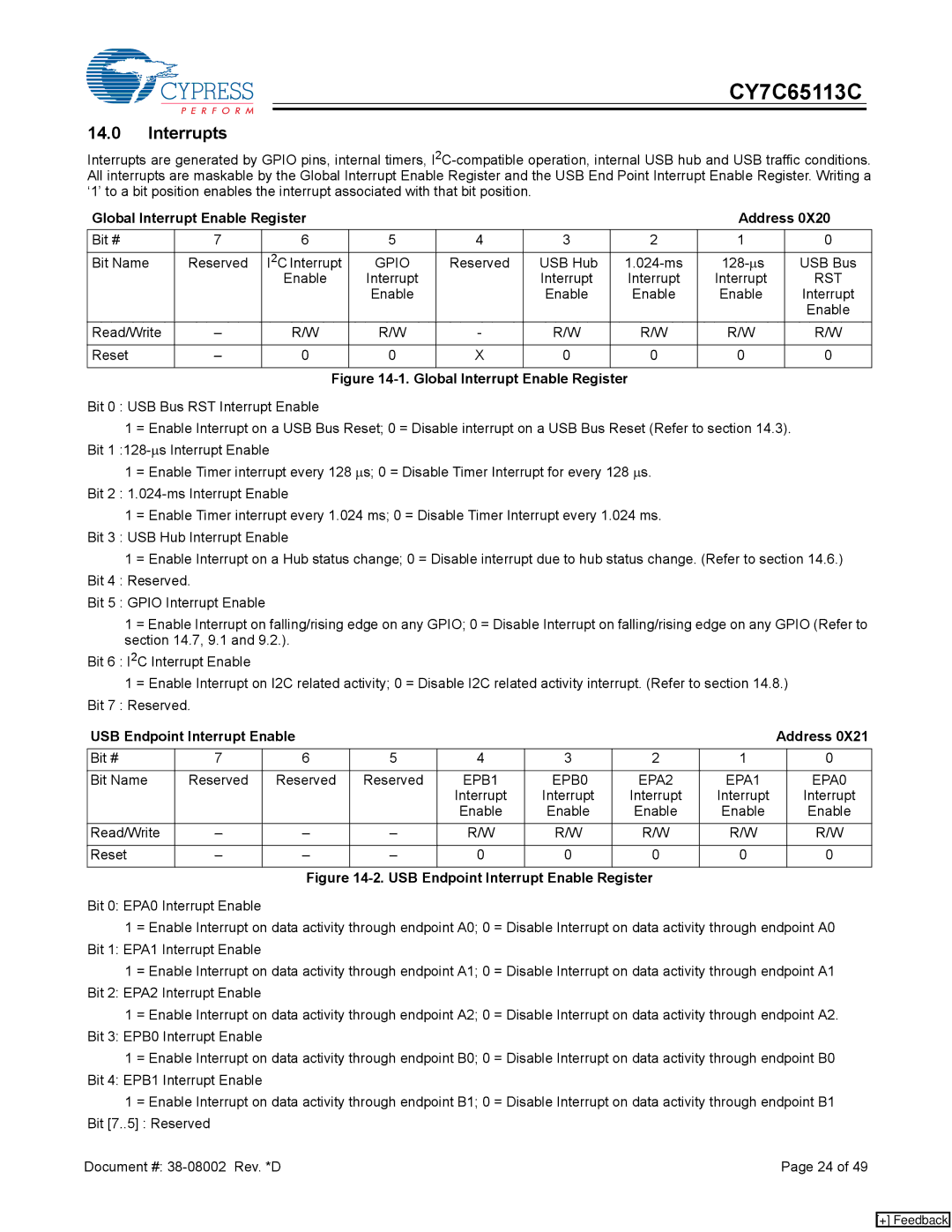 Cypress CY7C65113C manual Interrupts, Global Interrupt Enable Register Address, USB Endpoint Interrupt Enable Address 