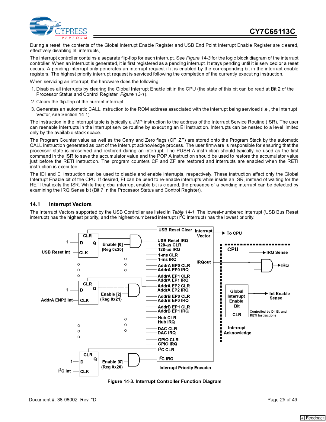 Cypress CY7C65113C manual Interrupt Vectors, Interrupt Controller Function Diagram 