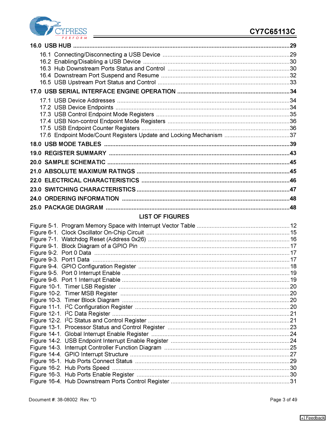 Cypress CY7C65113C manual 16.0, 17.0, 18.0, 19.0, 20.0, 21.0, 22.0, 23.0, 24.0, 25.0 