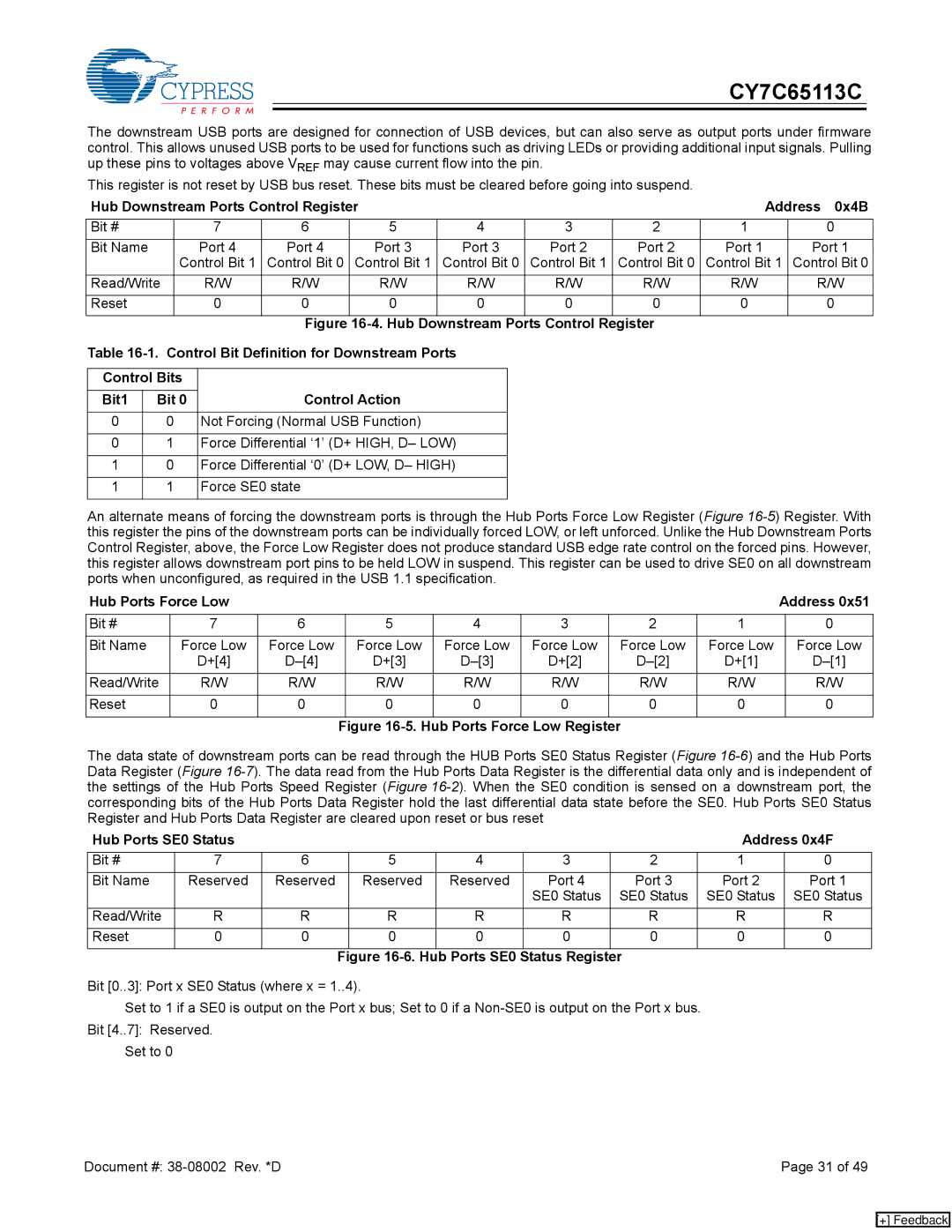 Cypress CY7C65113C manual Hub Downstream Ports Control Register Address 0x4B, Hub Ports Force Low 