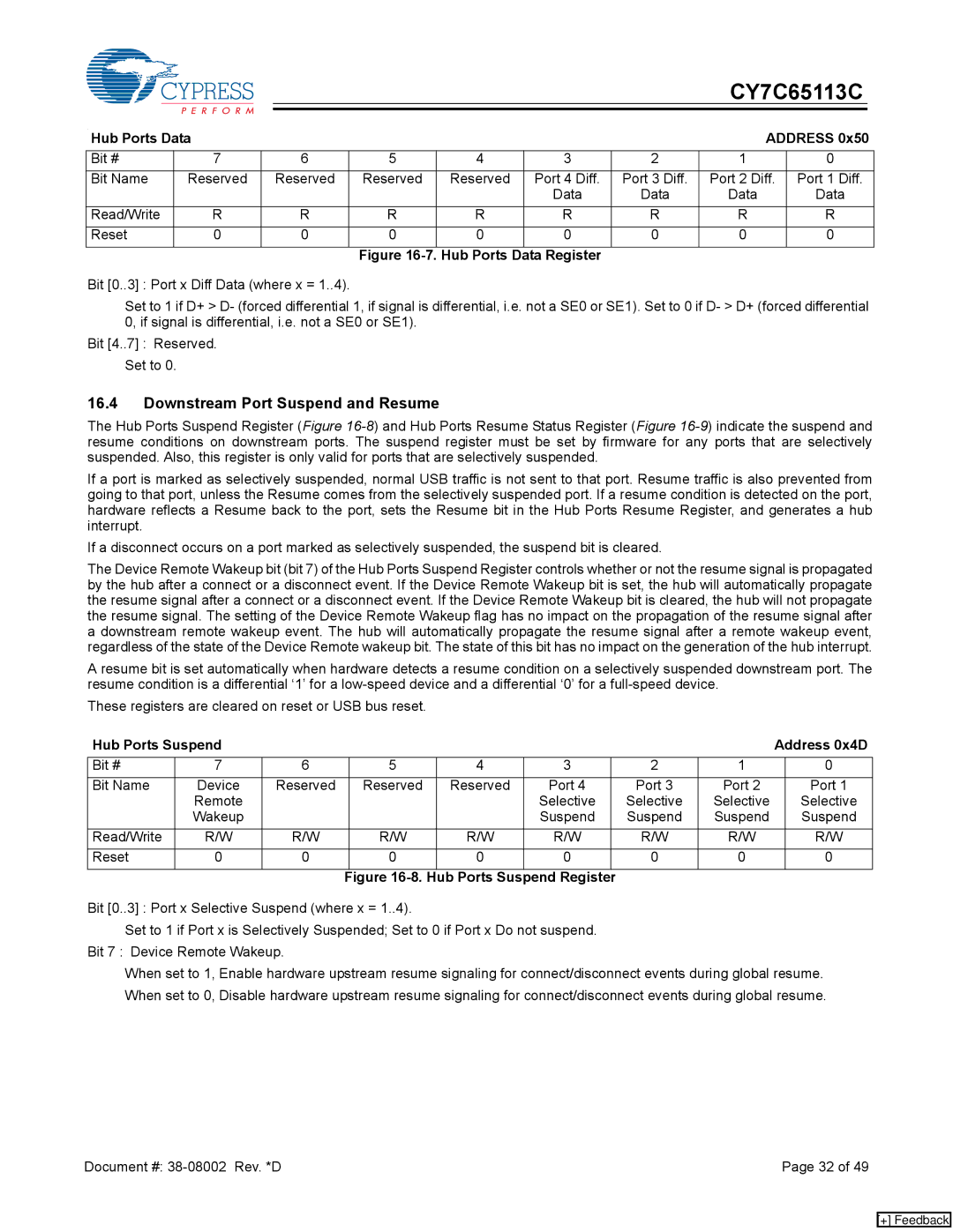 Cypress CY7C65113C manual Downstream Port Suspend and Resume, Hub Ports Data Register, Hub Ports Suspend Address 0x4D 