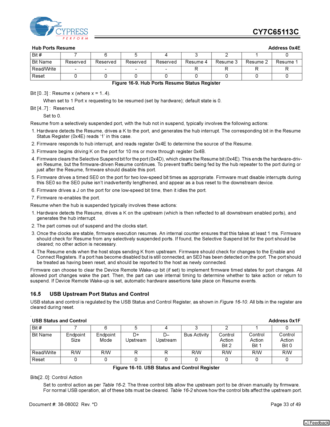 Cypress CY7C65113C manual USB Upstream Port Status and Control, Hub Ports Resume Address 0x4E 