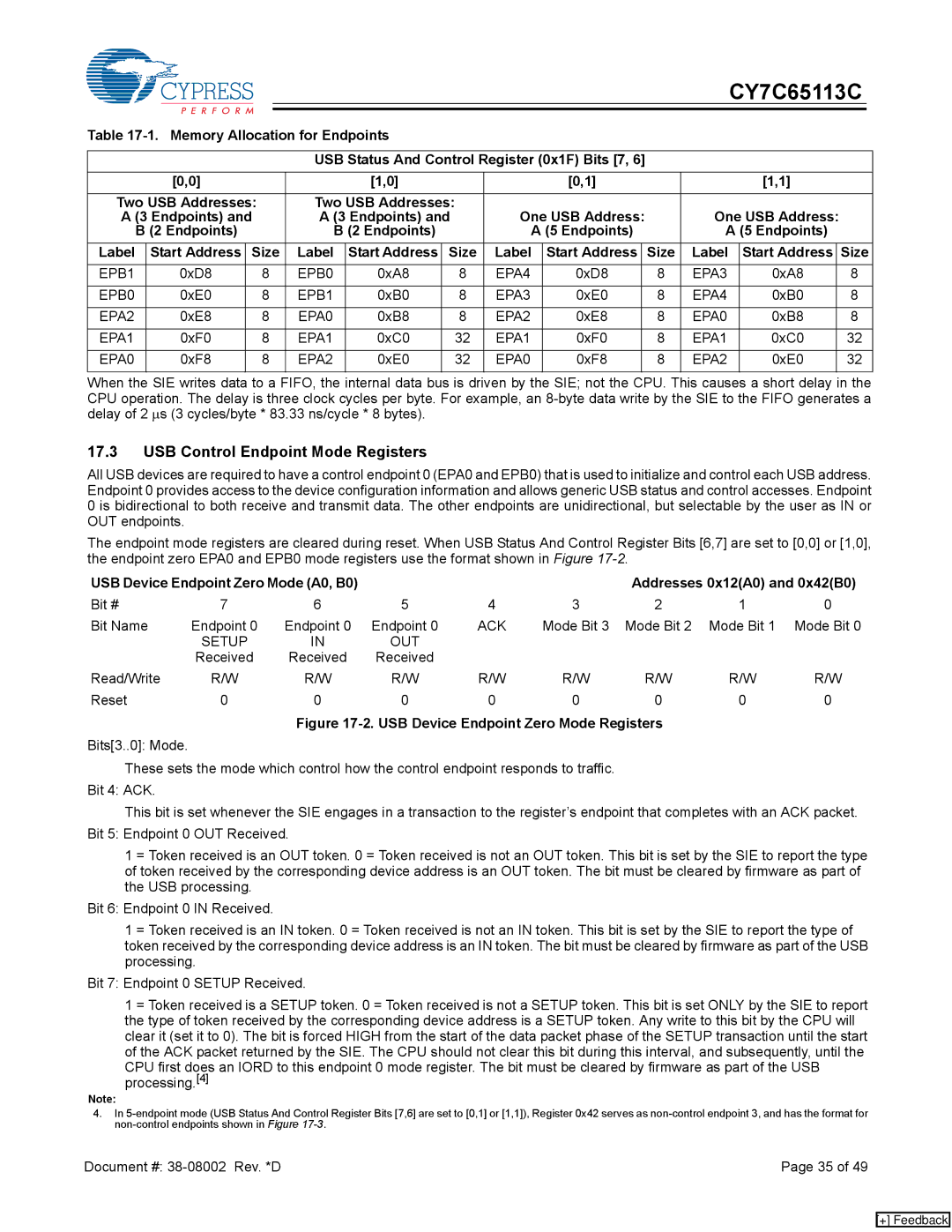 Cypress CY7C65113C USB Control Endpoint Mode Registers, Size Label Start Address, USB Device Endpoint Zero Mode A0, B0 