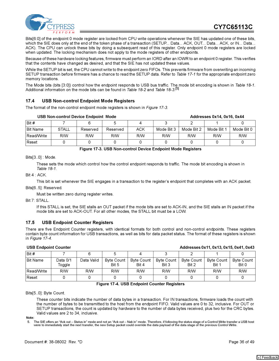 Cypress CY7C65113C manual USB Non-control Endpoint Mode Registers, USB Endpoint Counter Registers, Stall 