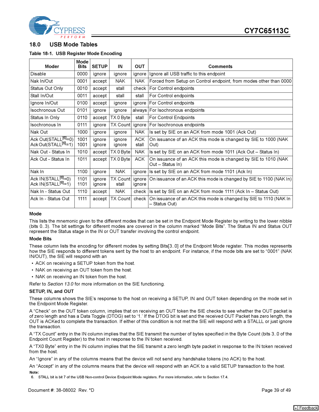 Cypress CY7C65113C manual USB Mode Tables, Setup OUT 