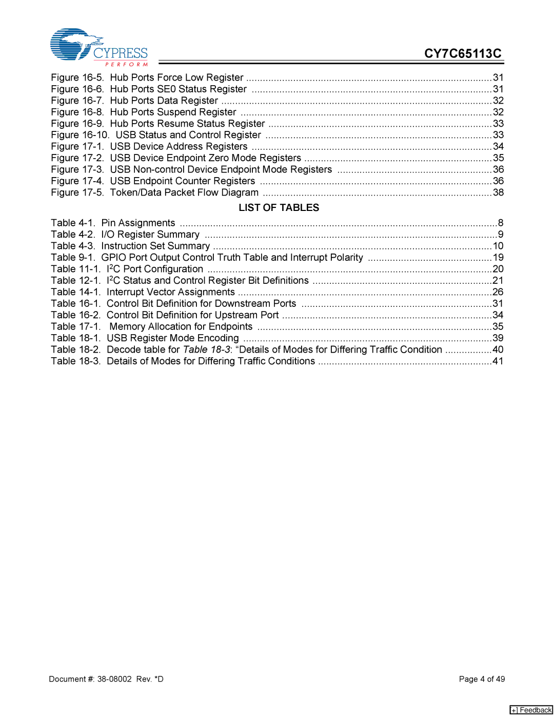 Cypress CY7C65113C manual List of Tables 